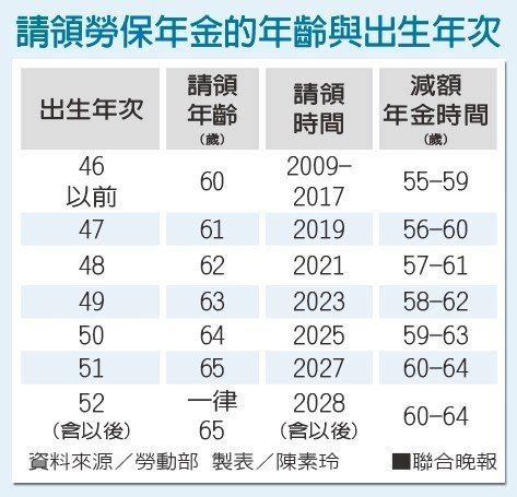 67年多少歲